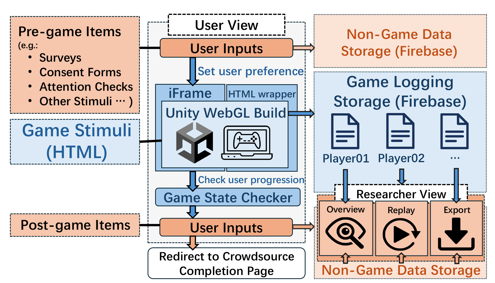 reVISit-Games workflow diagram