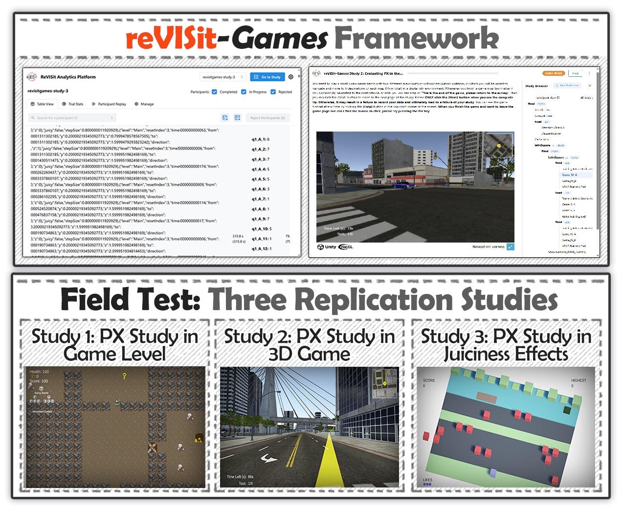 ReVISit-Games framework overview